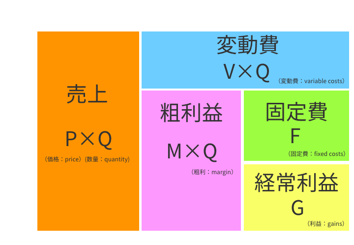 MG研修のMQ会計