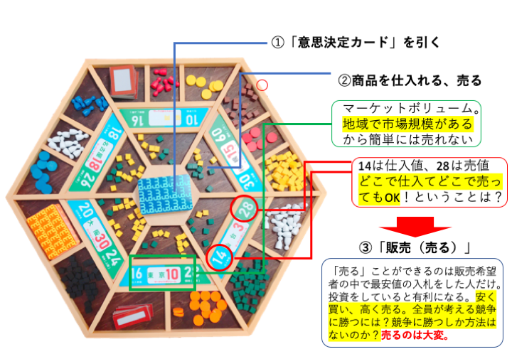 MG研修のMGゲームルール紹介