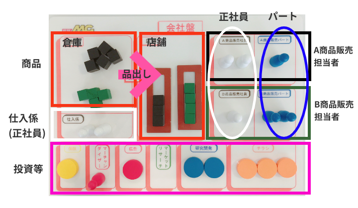 MG研修用MG会社盤説明
